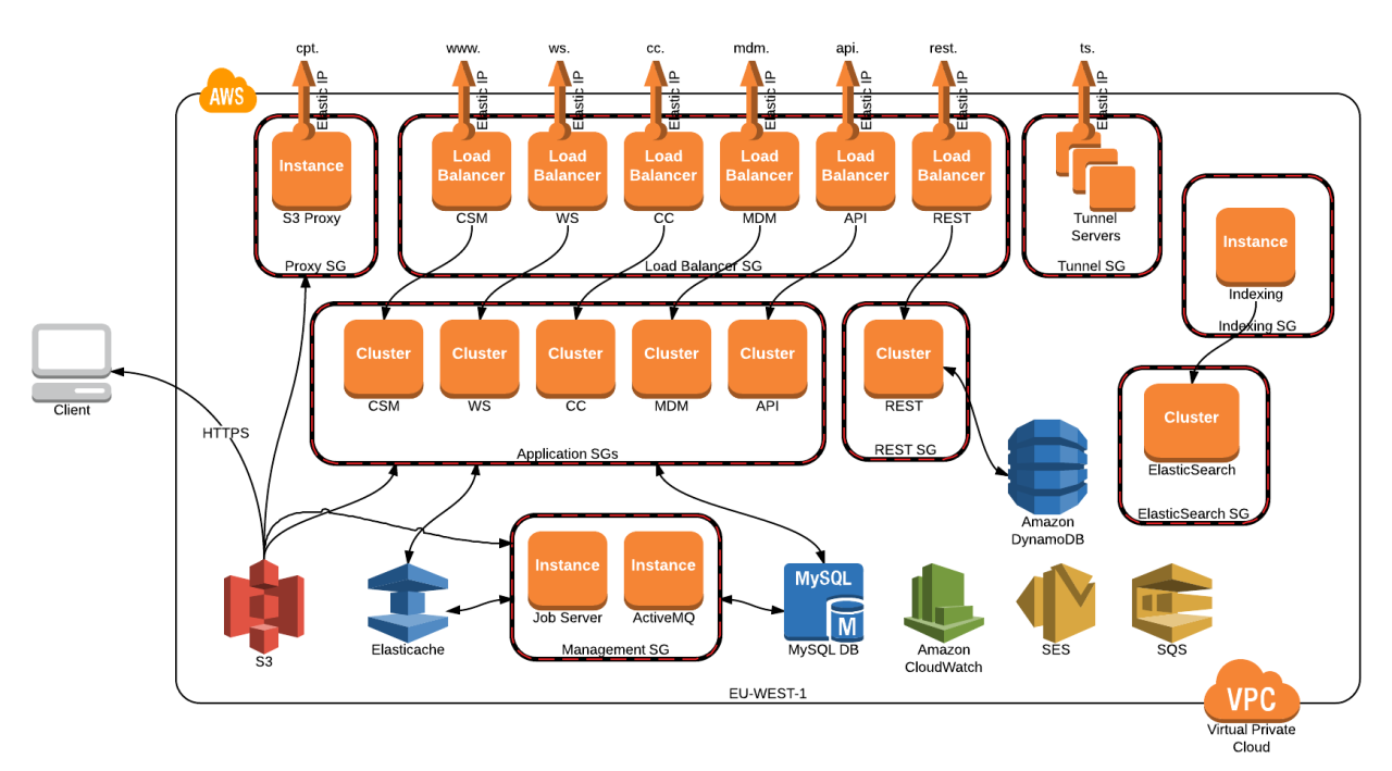 Monitoring network advanced able agents rmm software benefit clients agent