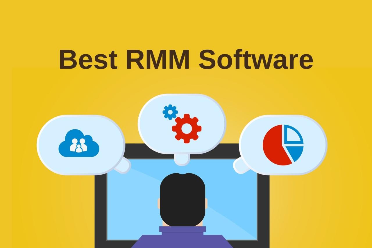 Rmm monitoring remote management meaning definition itarian software comodo