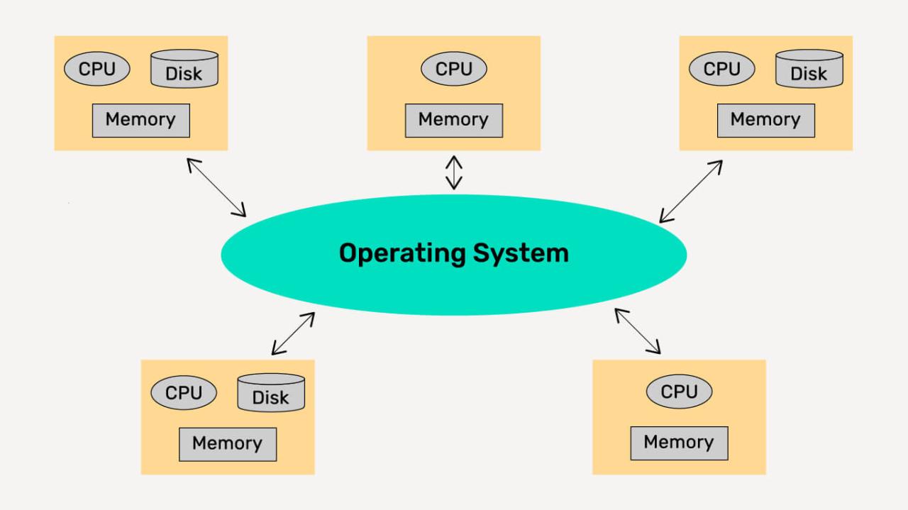 Distributed operating system