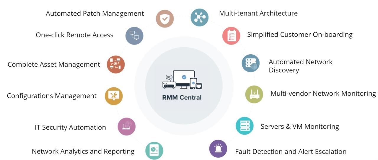 Rmm business solution